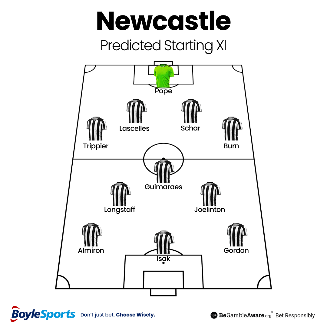 Newcastle Predicted Starting XI