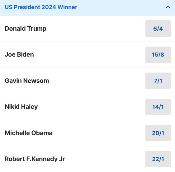 BoyleSports Next US President Odds US Presidential Election 2024…