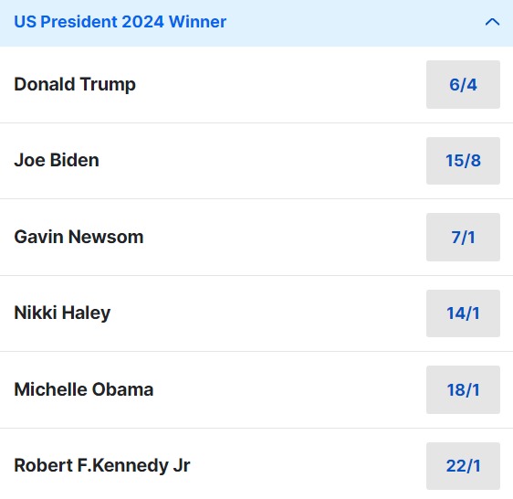 Next US President Odds - 2024 US Presidential Election Betting Odds