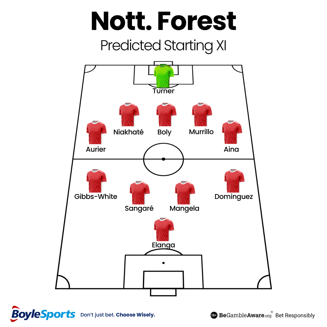 Nottingham Forest Predicted Starting XI