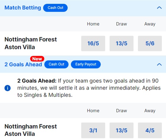 Nottingham Forst v Aston Villa Betting Odds - 2023 24 Premier League