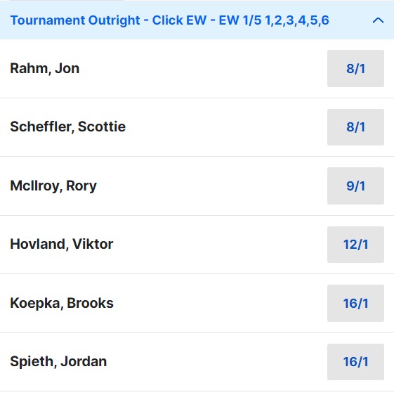 The Masters Betting Odds - 2024