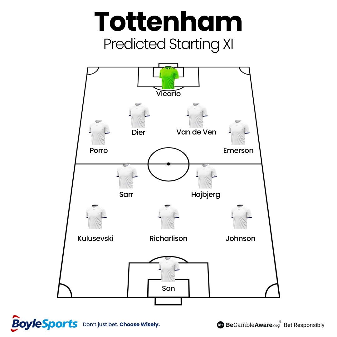 Tottenham Predicted Starting XI