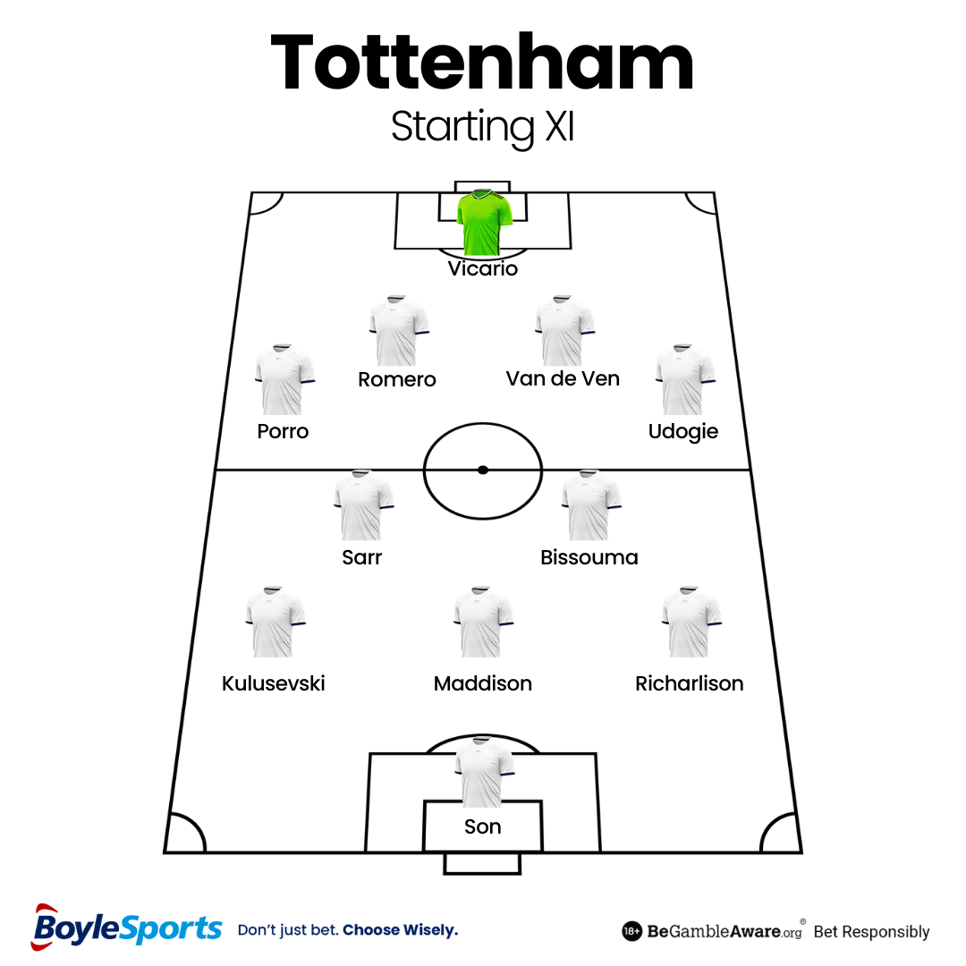 Tottenham Predicted Starting XI