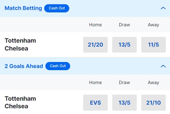 Tottenham v Chelsea Betting Odds - Premier League 2023 24