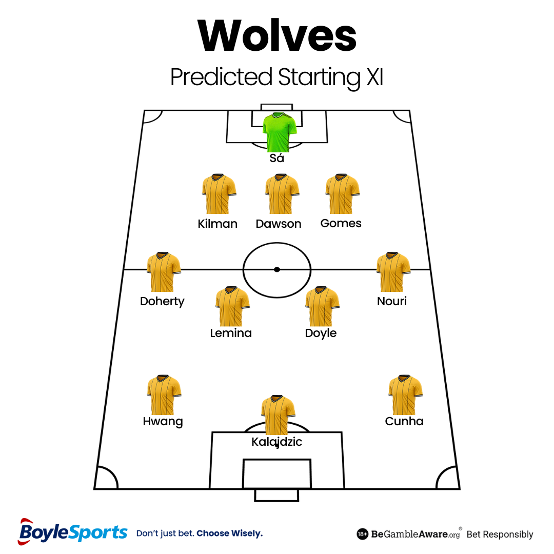 Wolves Predicted Starting XI