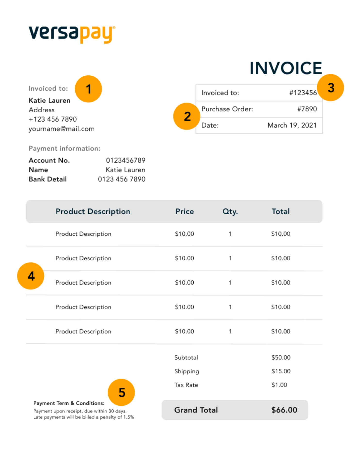 Illustrated invoice with numbers marking its different components