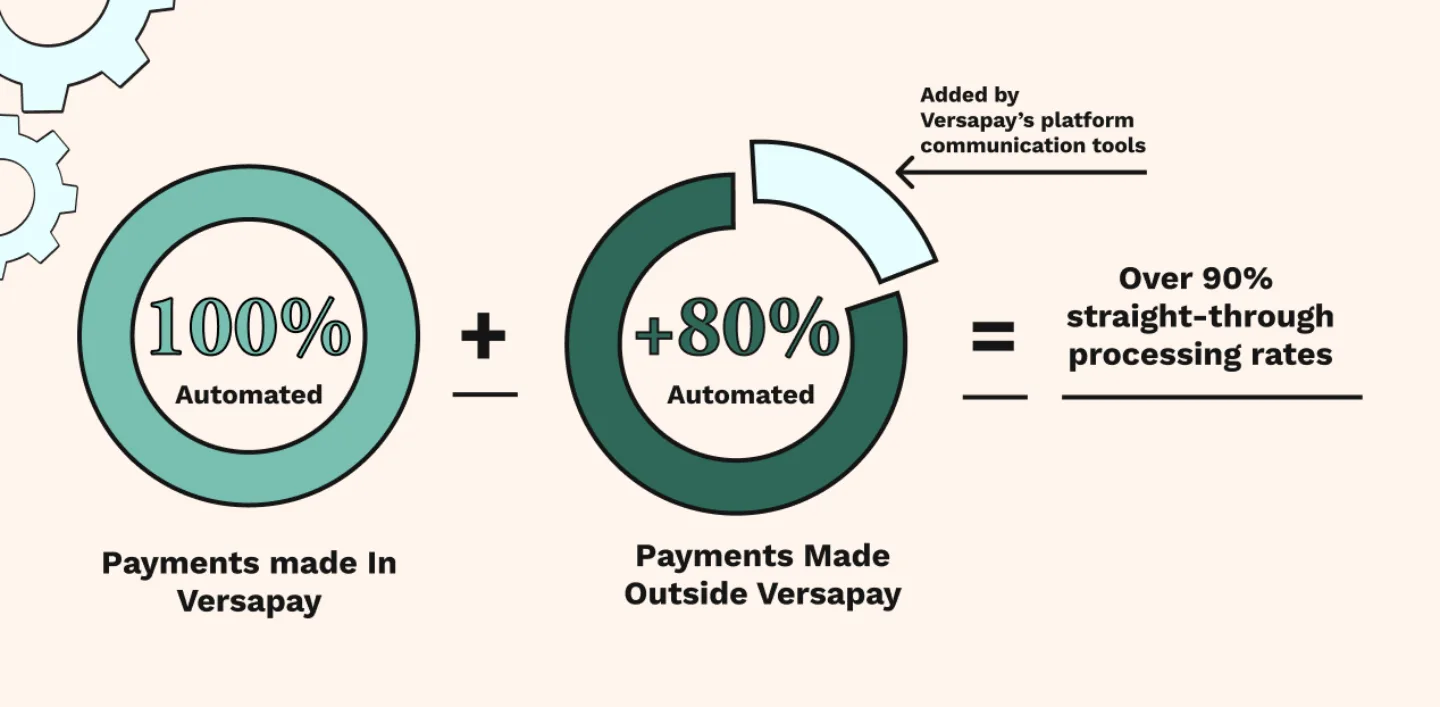 How To Solve Cash Application Challenges With Automation