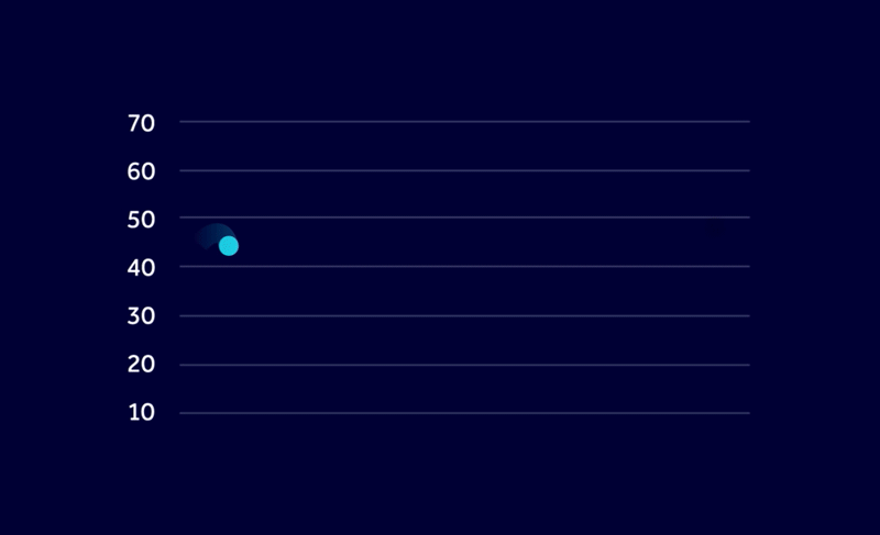 Coindirect Graph V1 Extended Loop