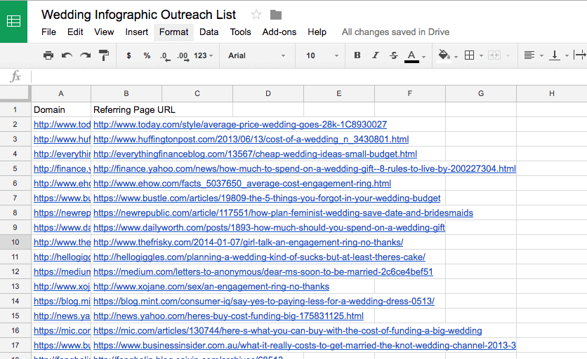 Outreach list
