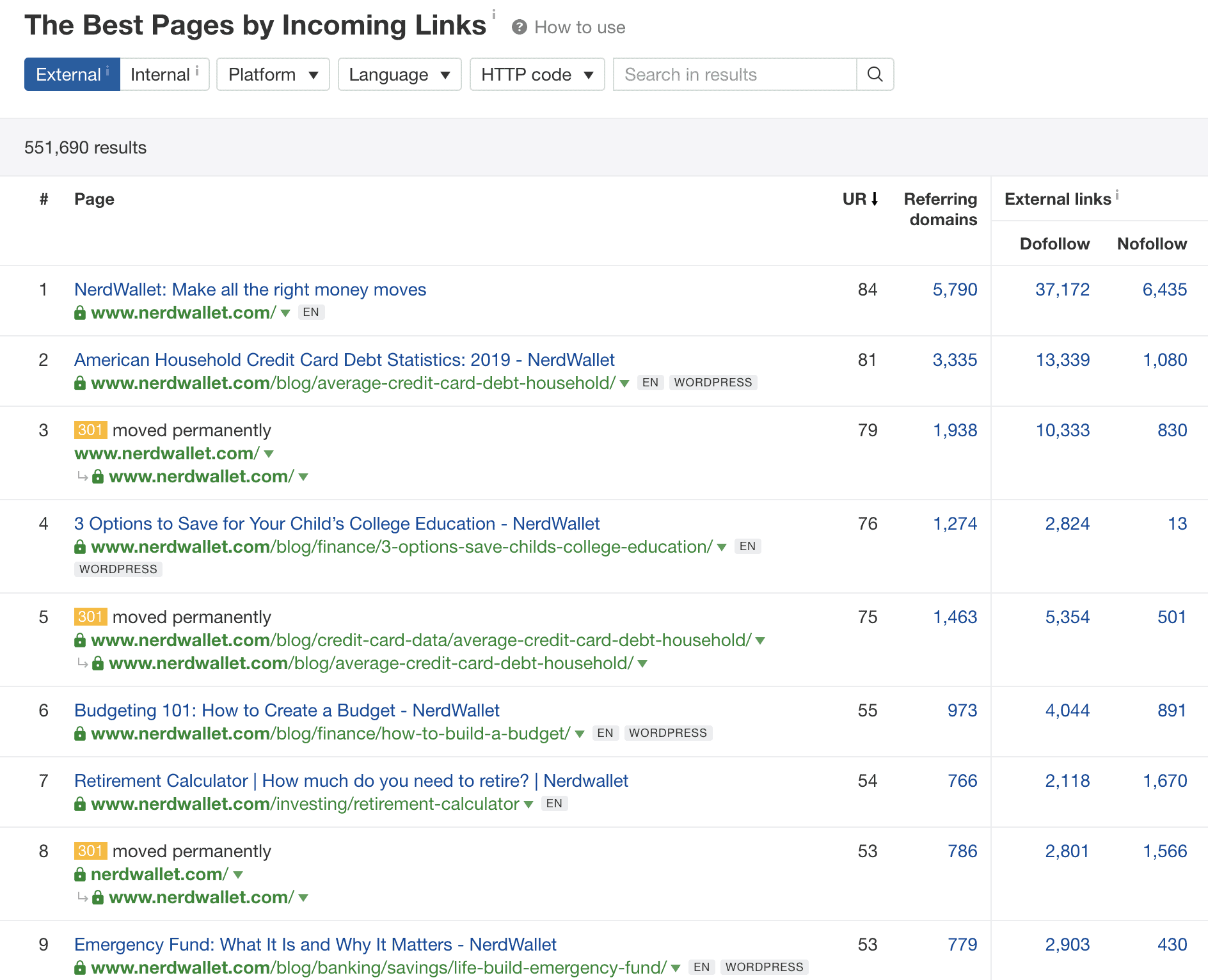 best pages incoming links