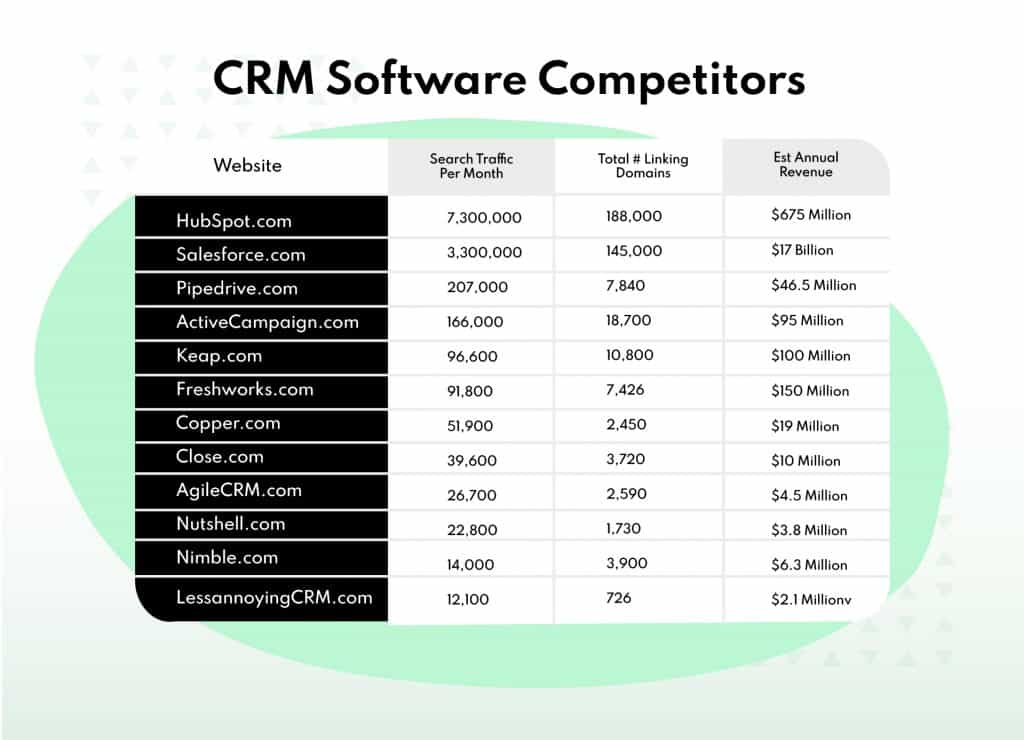CRM websites ranking and links