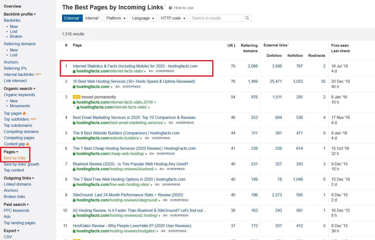 top linked pages ahrefs