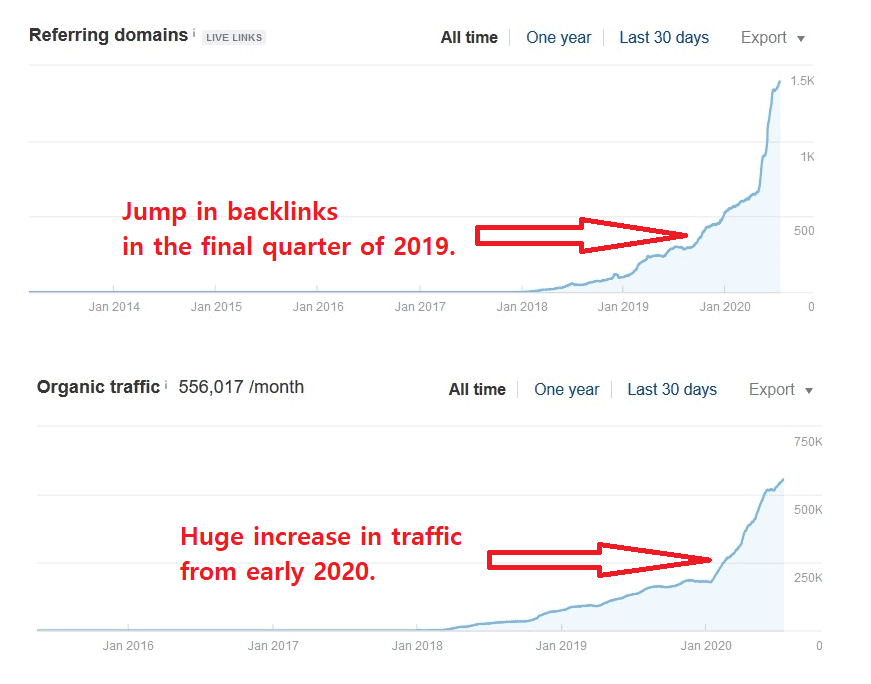 Traffic jump affiliate site