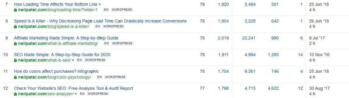 Ahrefs overview