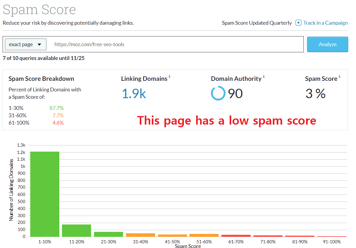 moz spam score
