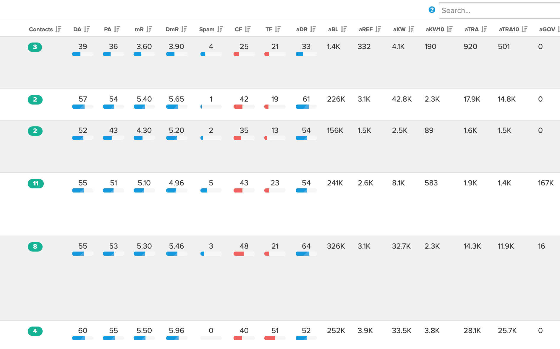 pitchbox stats