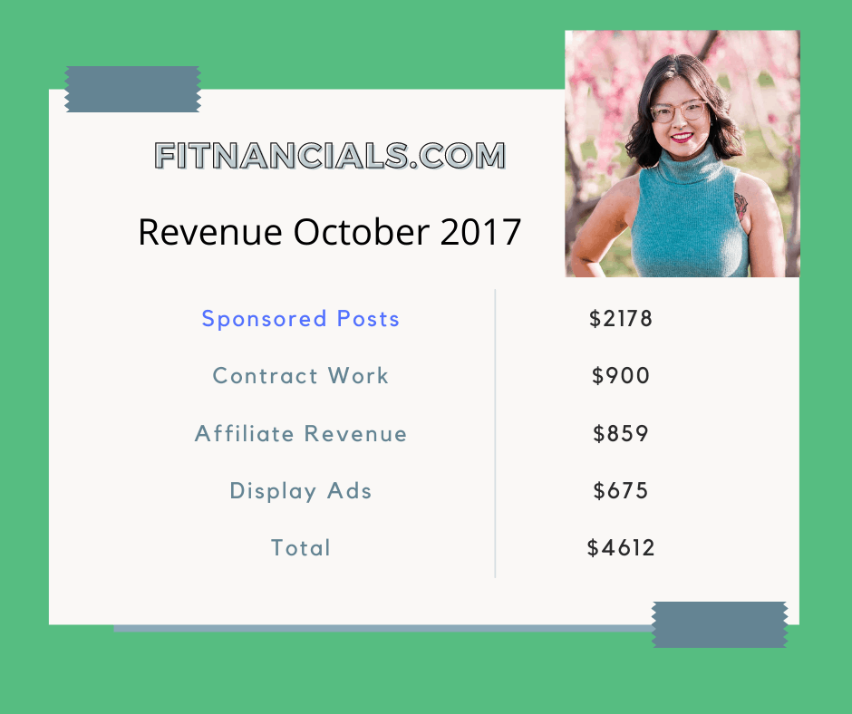 Fitnancials.com revenue chart showing data on people who buy backlinks and sponsored posts