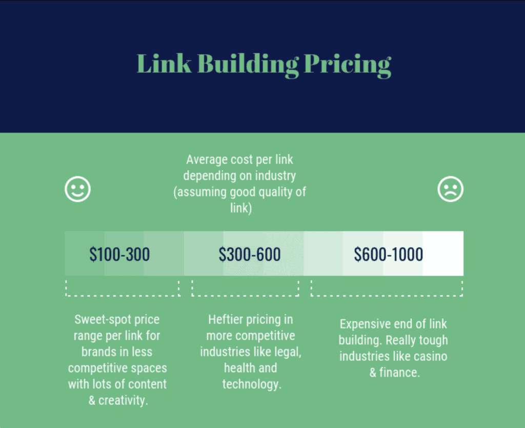 Cost to buy backlinks