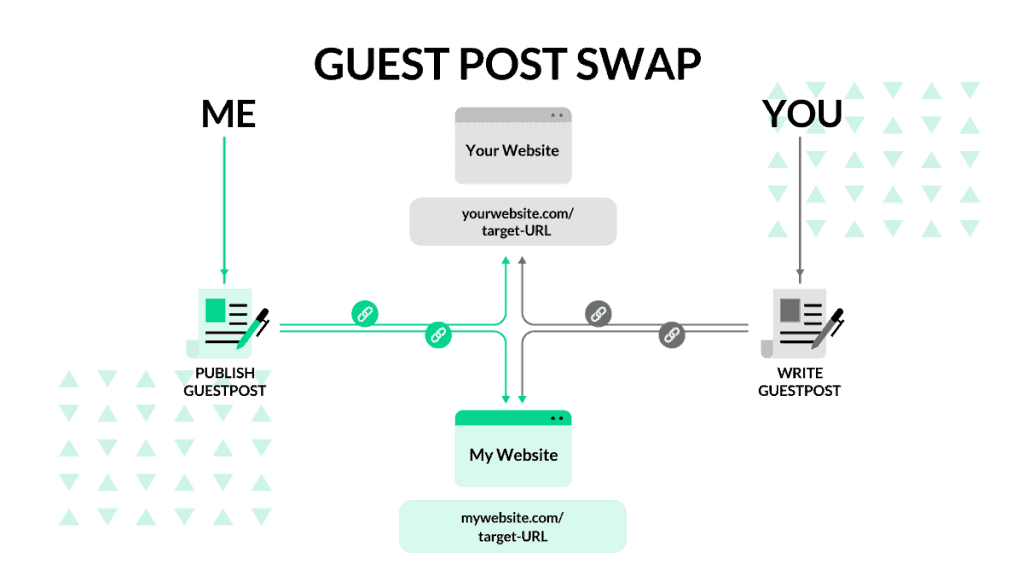 guest post swap