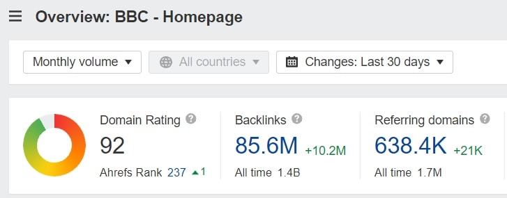 BBC domain rating