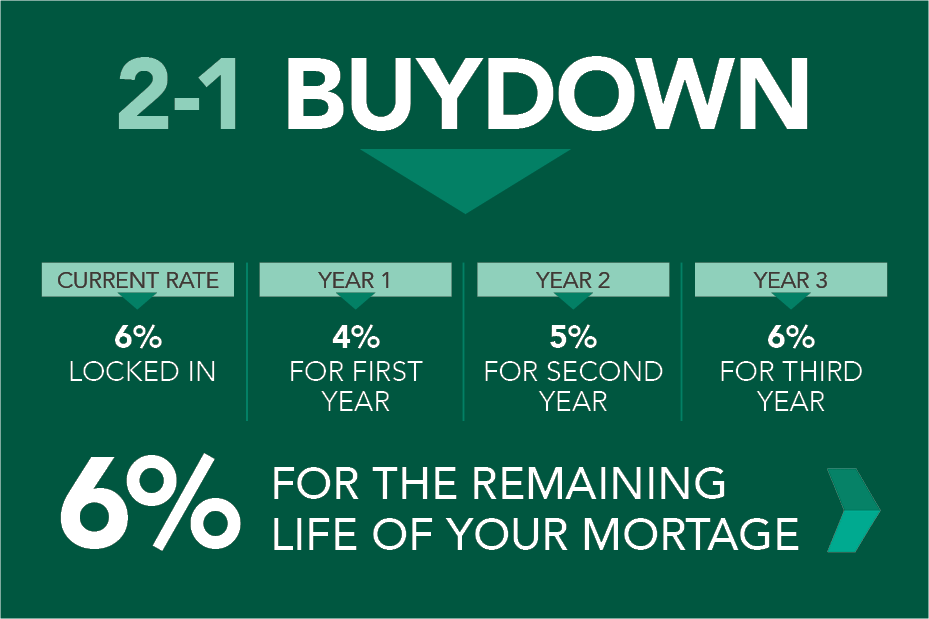 buydown mortgage vs arm