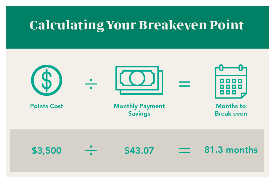 How to Calculate Your Breakeven Point