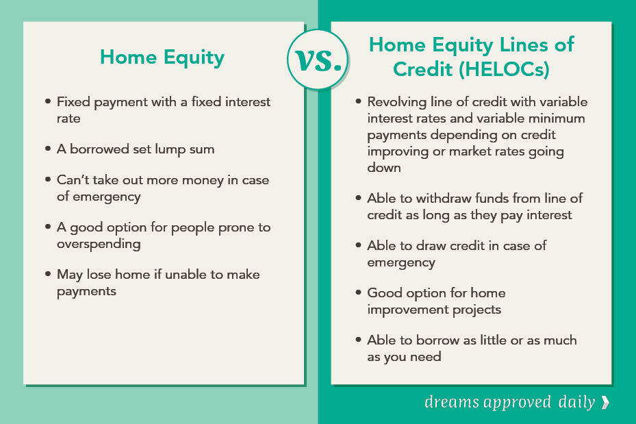 How a HELOC Can Help You Invest In Real Estate
