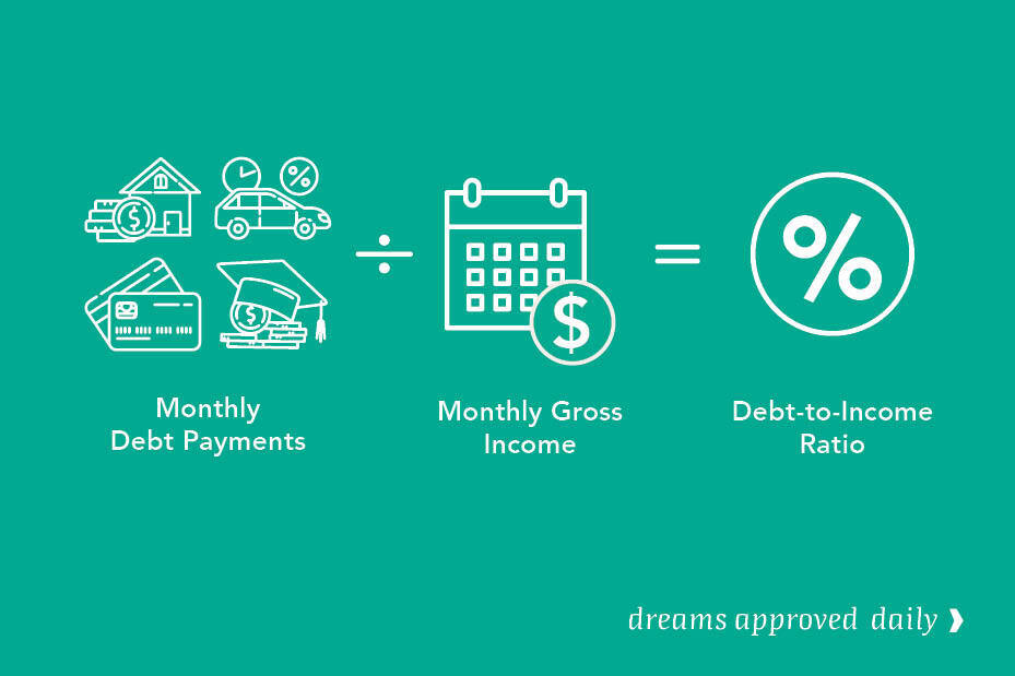 How to Determine Your Debt-to-Income Ratio
