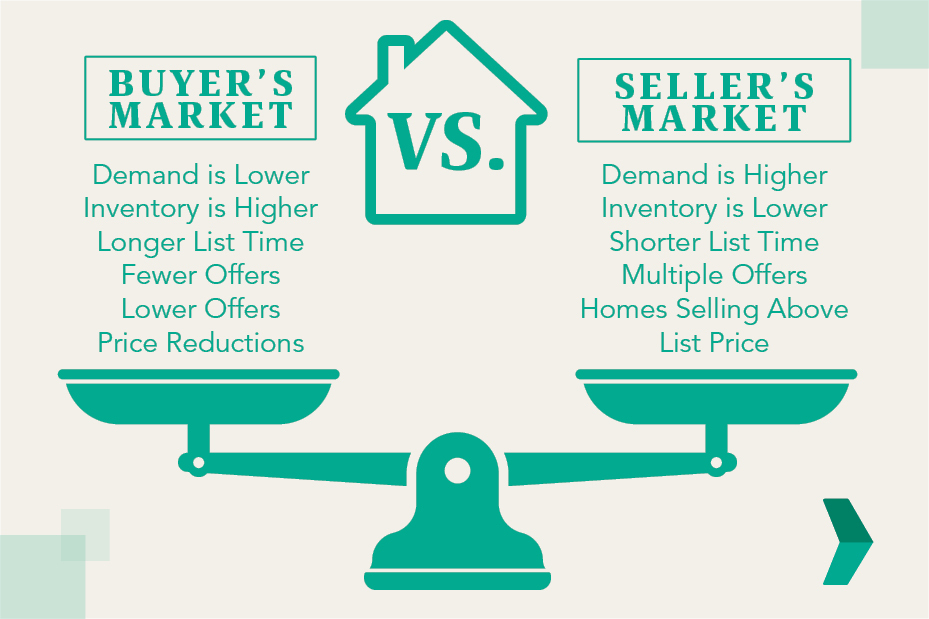 Simple & Safe Strategies to Help You Win in a Seller’s Market