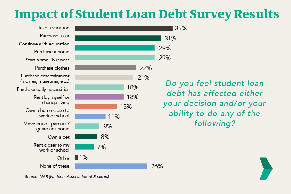 How to Help Clients Manage Student Debt & Pay it Off Faster