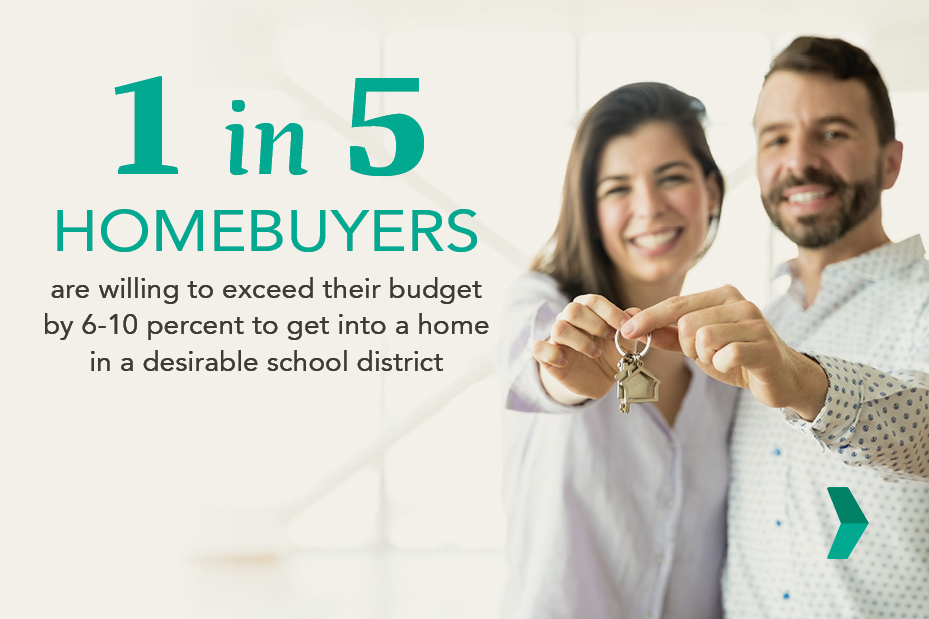 The Significance of School Districts When Buying a Home