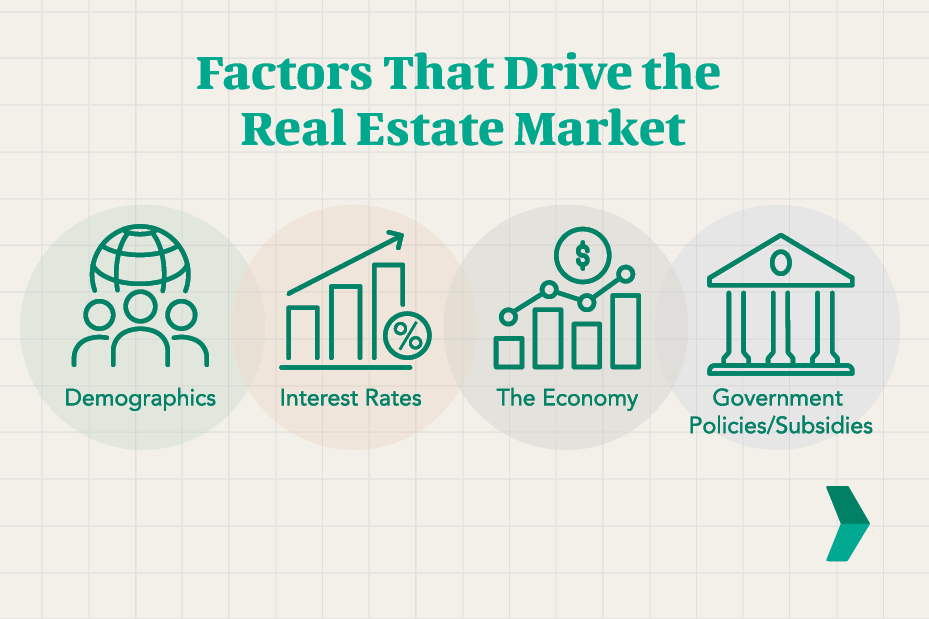 Factors That Drive the Real Estate Market