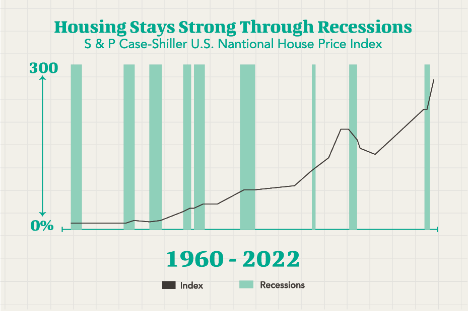 How Would a Recession Impact Home Value