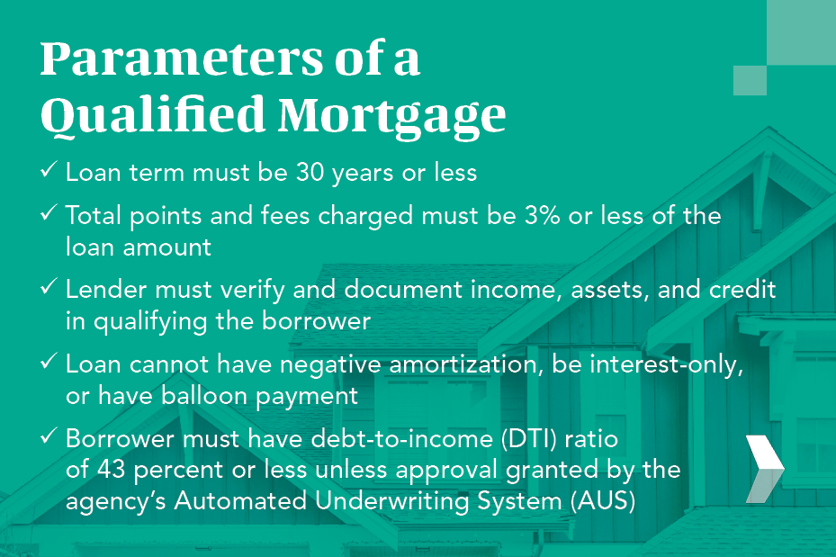 Parameters of a Qualified Mortgage
