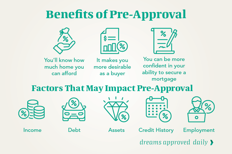 Benefits of Pre-Approval