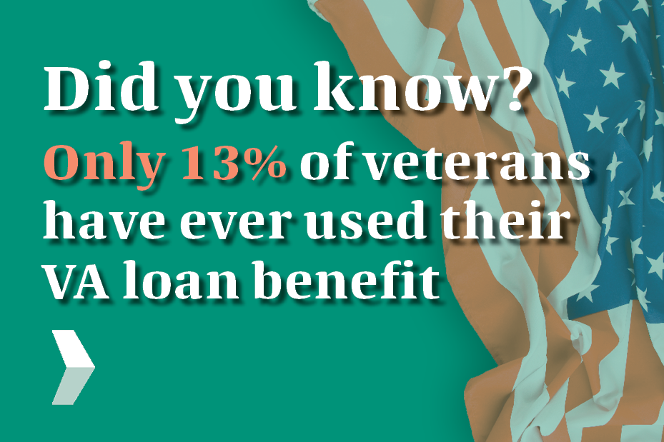 13% of Veterans Use Their VA Loan Benefit