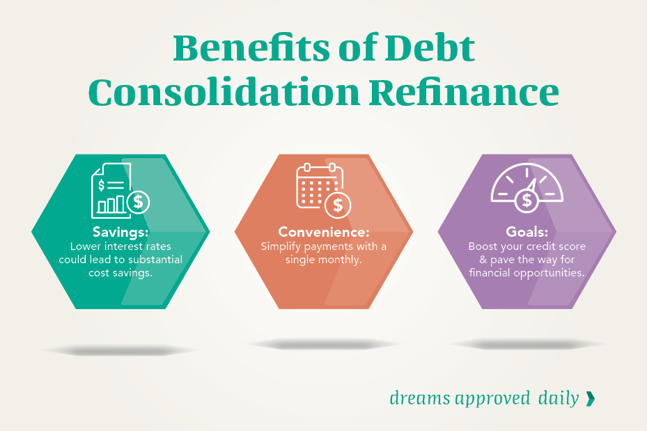 Benefits of Debt Consolidation Refinance