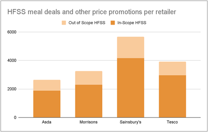 HFSS meal deals
