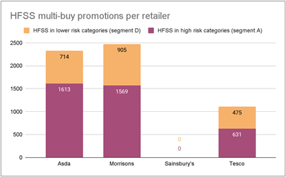 HFSS multi buy