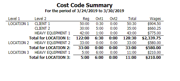 Cost Code Summary