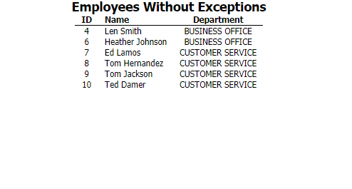 Employees Without Exceptions