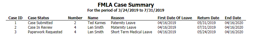 FMLA Case Summary