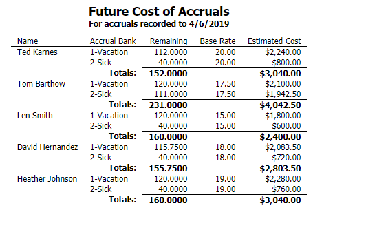 Future Cost Of Accruals