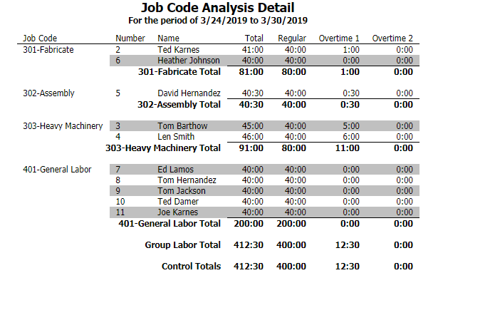 Job Code Analysis Detail