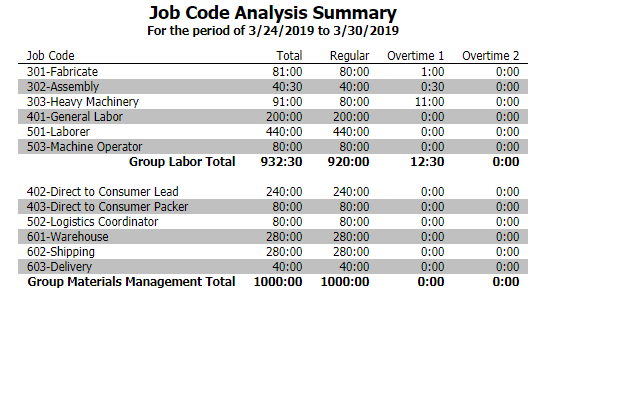 Job Code Analysis Summary