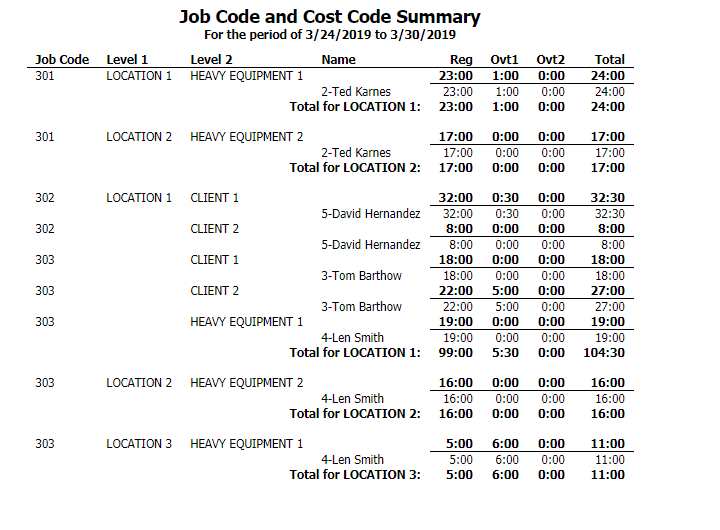 Job Code and Cost Code Summary