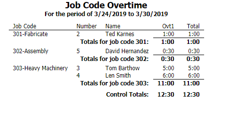 Job Code Overtime