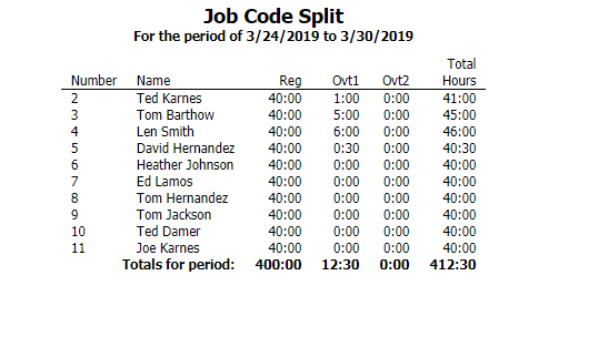 Job Code Split