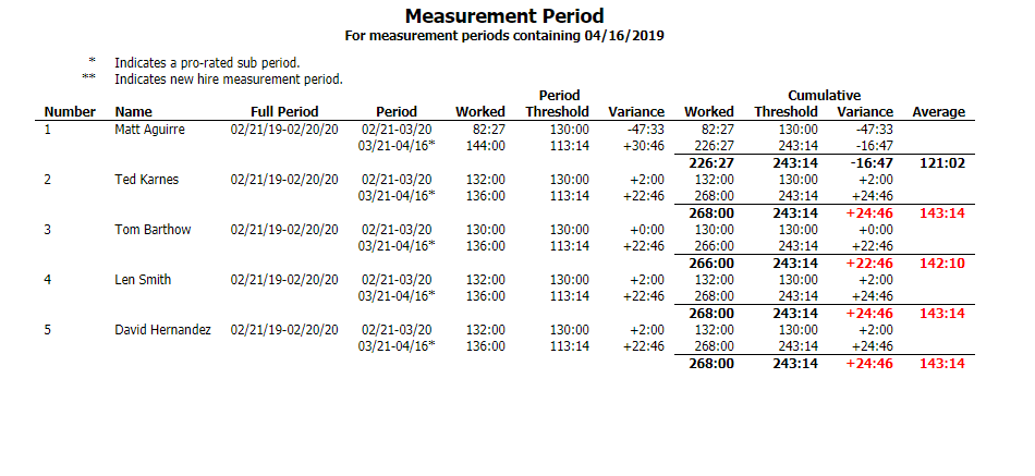 Measurement Period